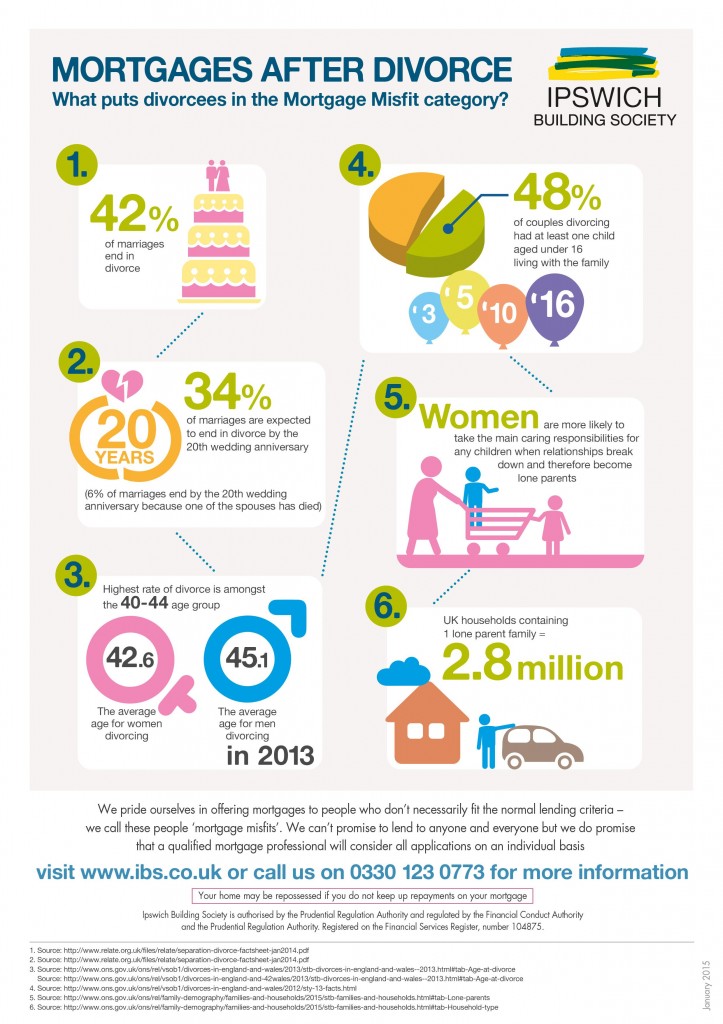 Getting a mortgage after divorce - infographic (F)