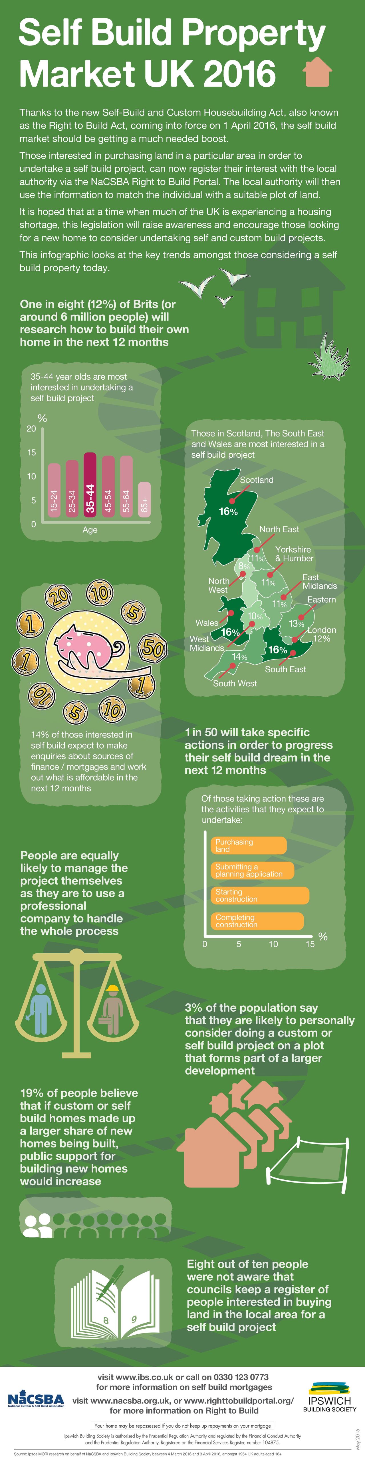 ip infographic
